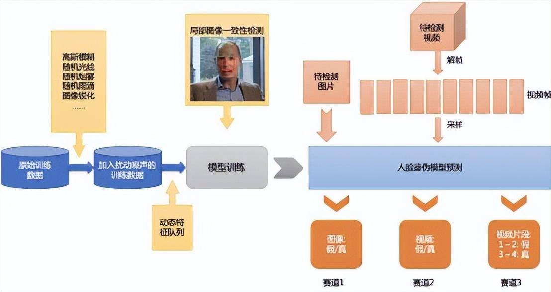 萬字長文丨解構AI安全產業鏈、解決方案與創業機會