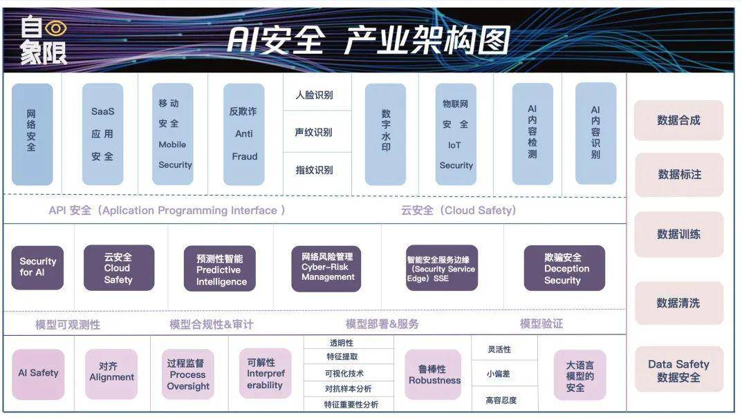 萬字長文丨解構AI安全產業鏈、解決方案與創業機會