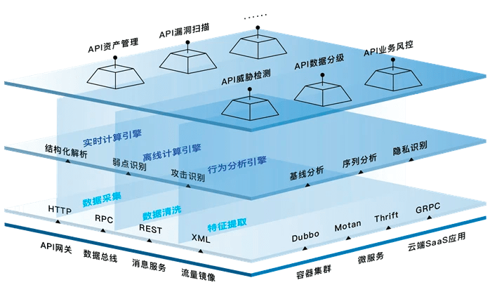 萬字長文丨解構AI安全產業鏈、解決方案與創業機會