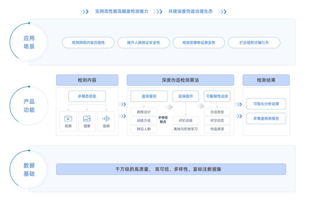 萬字長文丨解構AI安全產業鏈、解決方案與創業機會