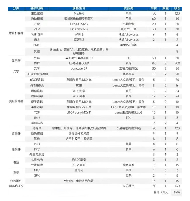 苹果发布高端头显产品Apple Vision Pro：成本曝光 售价引发热议