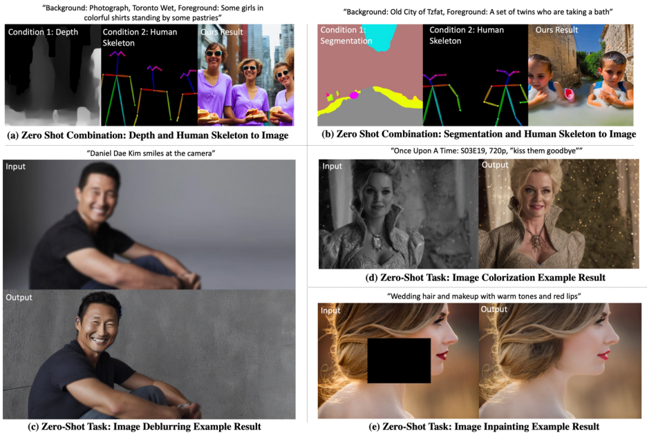 A unified model for multi-modal controllable image generation is here, and all model parameters and inference codes are open source