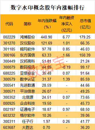 AI生成內容要標註！歐盟出手，向微軟等巨頭提出要求！數位浮水印熱度升溫