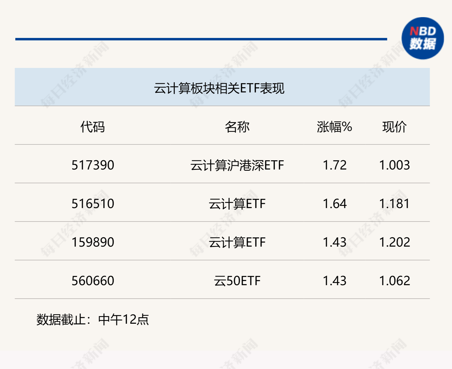 行业风向标 | 应用侧AI落地，从北美巨头看云计算未来