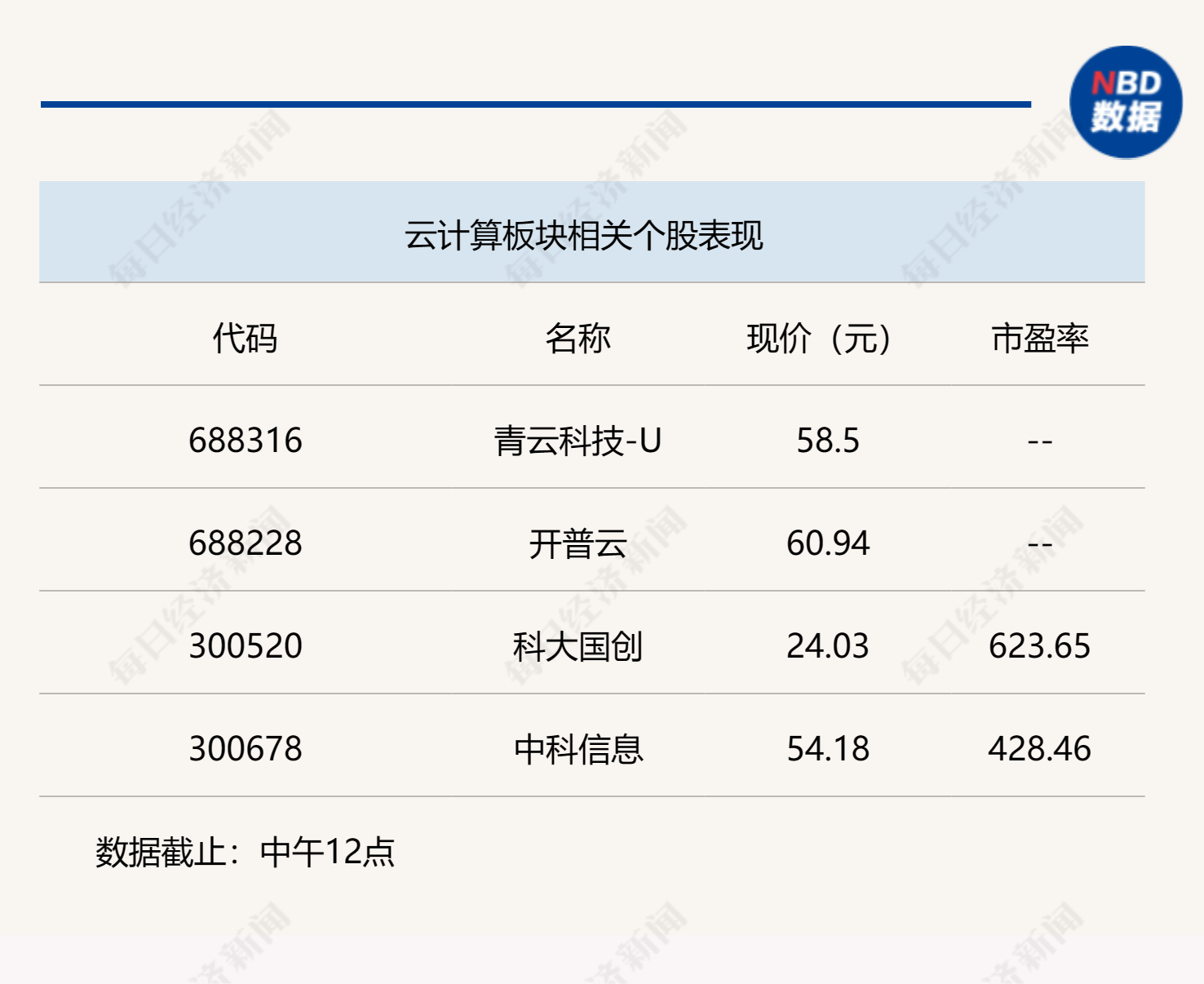 行业风向标 | 应用侧AI落地，从北美巨头看云计算未来