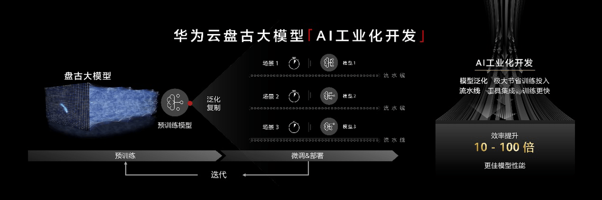 국내 AI가 ChatGPT를 이길 수 있을까? Alibaba, Tencent 및 Baidu가 게임에 참여한 후 Huawei 버전의 ChatGPT도 출시됩니다!