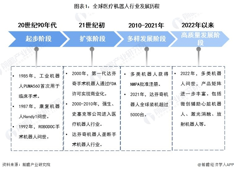 新型医疗机器人：可传输药物，还跑得快【附医疗机器人行业预测】