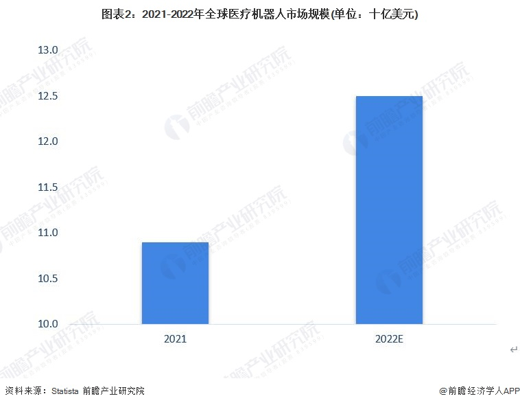 新しい医療ロボット: 薬を配達し、高速に動作できる [医療ロボット業界の予測付き]