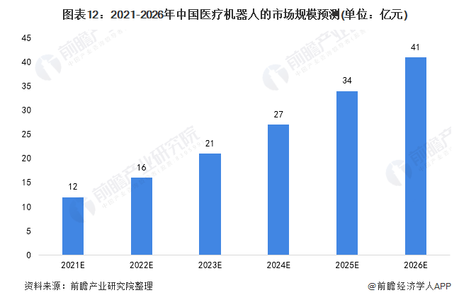 新型医疗机器人：可传输药物，还跑得快【附医疗机器人行业预测】