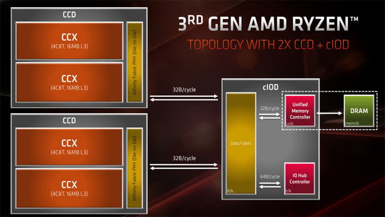 不效仿 Windows 11，Linux 不仅继续支持 AMD Zen 2，还要优化其性能