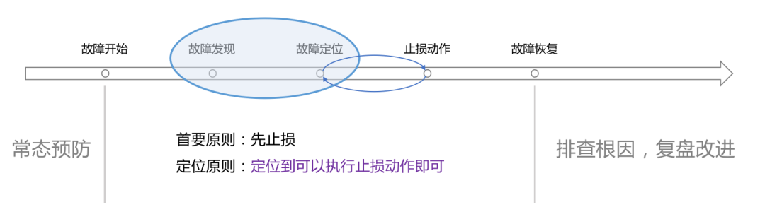 從CTO視角來看：如何建構維運/SRE能力