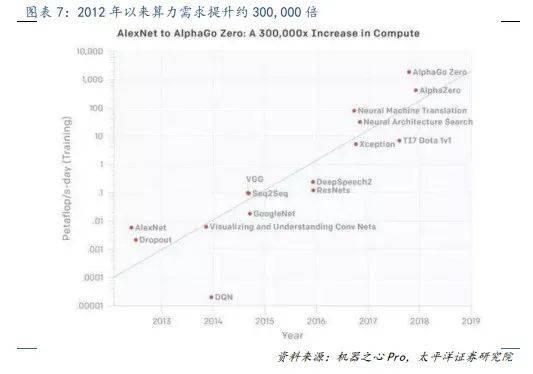 The demand for computing power has exploded under the wave of AI large models. SenseTime’s “large model + large computing power” empowers the development of multiple industries.