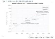 AI大模型浪潮下算力需求爆增，商汤“大模型+大算力”赋能多产业发展