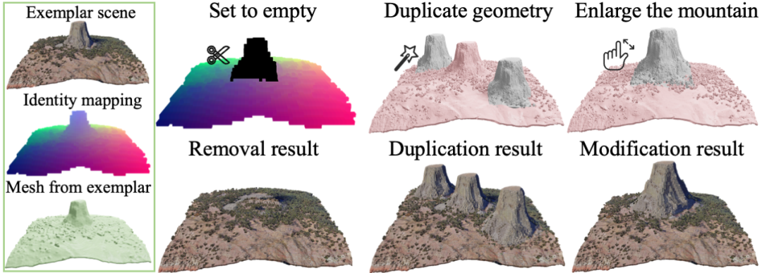 3D scene generation: Generate diverse results from a single sample without any neural network training