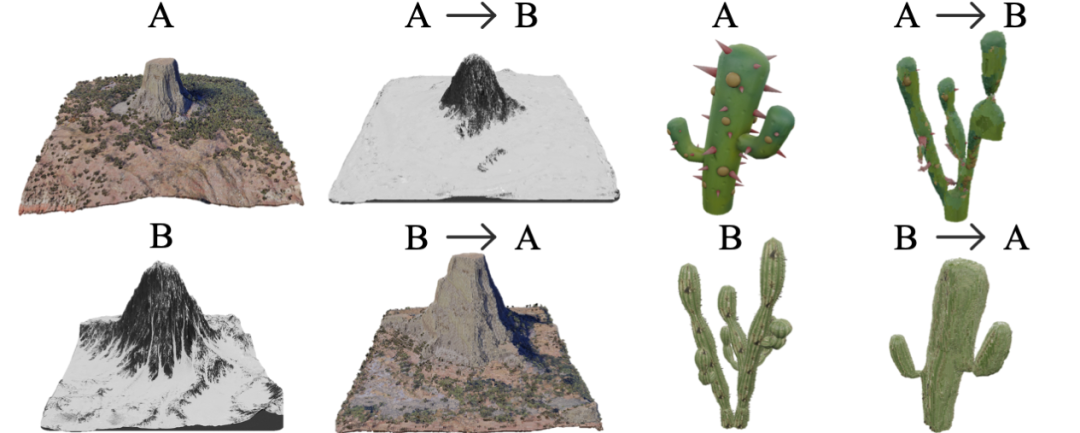 3D シーンの生成: ニューラル ネットワークのトレーニングを行わずに、単一のサンプルから多様な結果を生成します。