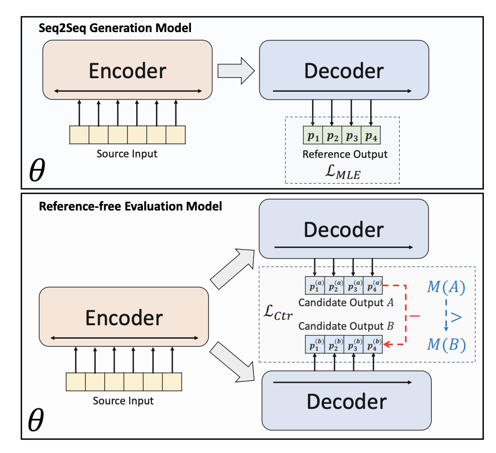 Utiliser de grands modèles pour créer un nouveau paradigme pour la formation aux résumés de texte