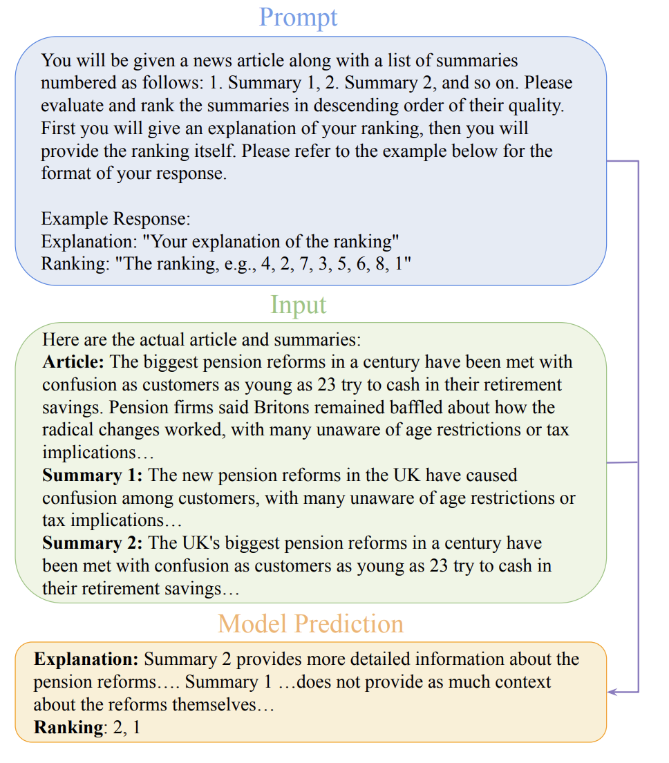 Using large models to create a new paradigm for text summary training