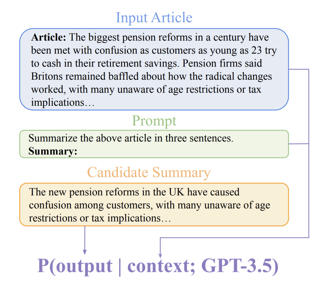 Using large models to create a new paradigm for text summary training