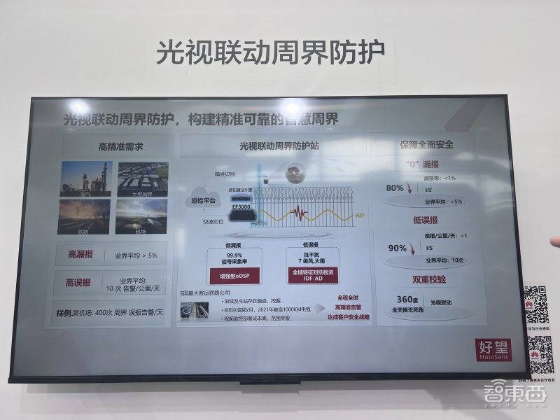 Five highlights of the 2023 China International Security Expo: Large model applications gather together, AI cameras are everywhere, and HiSilicon participates in the exhibition in a low-key manner