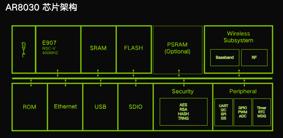 Coolcore debuts new wireless SoC product, becoming a new guide for drones to cross mountains and mountains