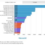 全新 Apple Mac Pro 具有 PCIe 扩展功能，适用于专业工作流程