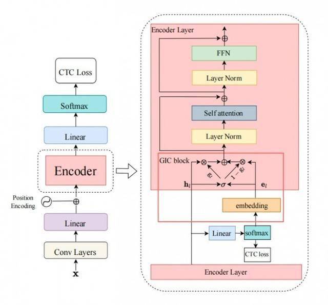 网易易盾 AI Lab 论文入选 ICASSP 2023！黑科技让语音识别越“听”越准