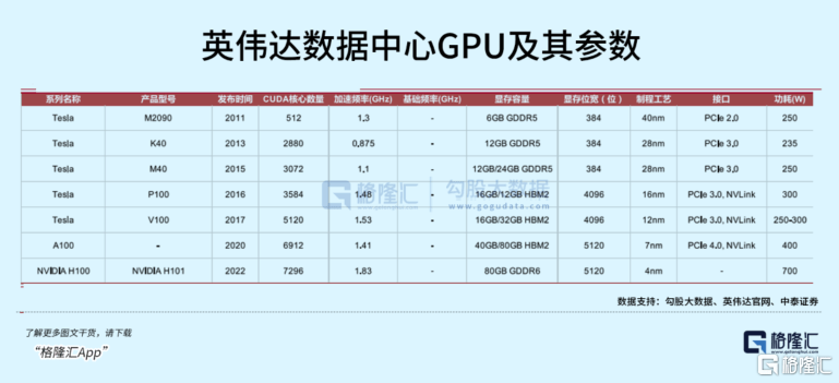 ジャイアンツがAIチップを「ラッシュ」！ AMDはNvidiaと戦う