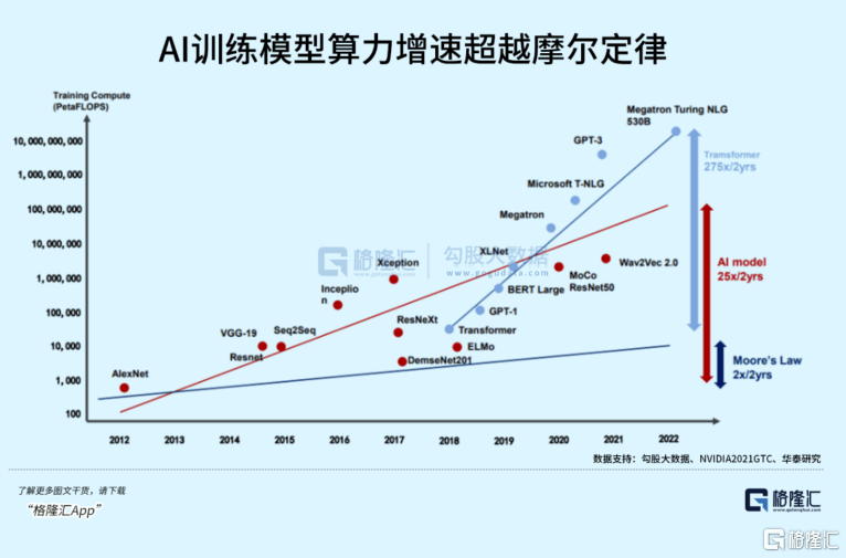 자이언츠는 AI 칩을 돌진합니다! AMD는 엔비디아와 싸운다