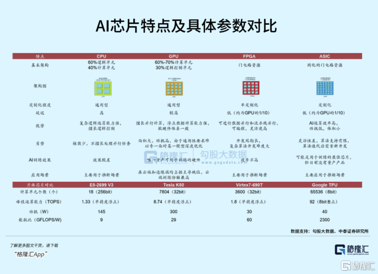 ジャイアンツがAIチップを「ラッシュ」！ AMDはNvidiaと戦う