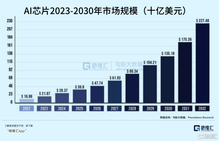 ジャイアンツがAIチップを「ラッシュ」！ AMDはNvidiaと戦う