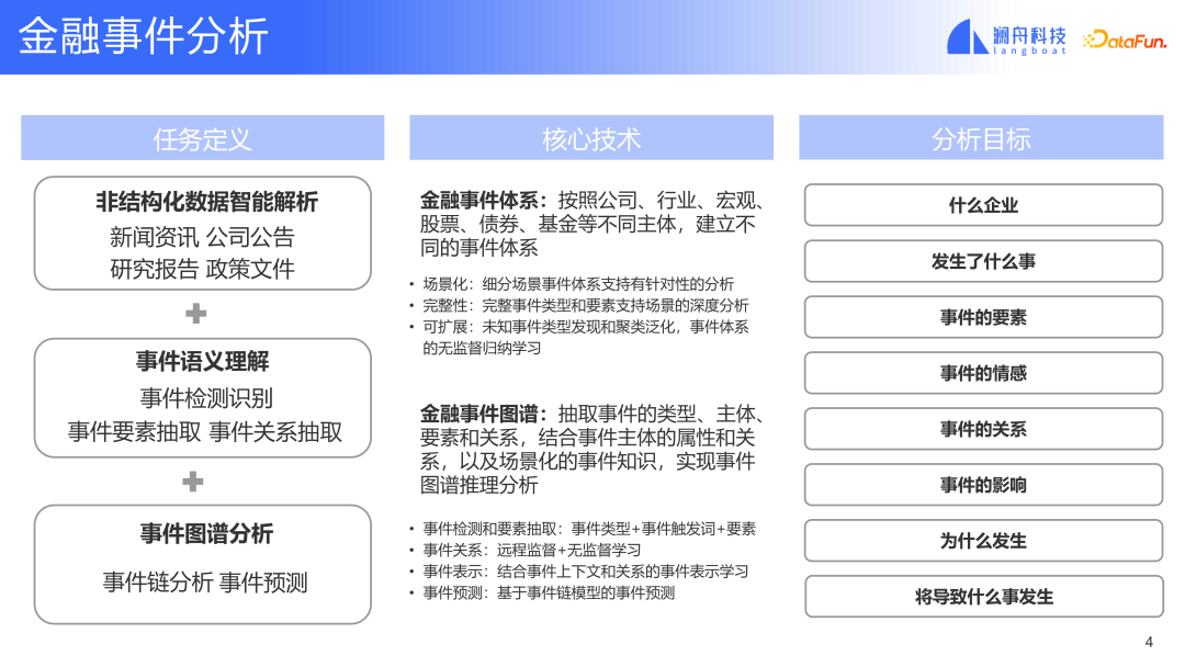 基于预训练模型的金融事件分析及应用