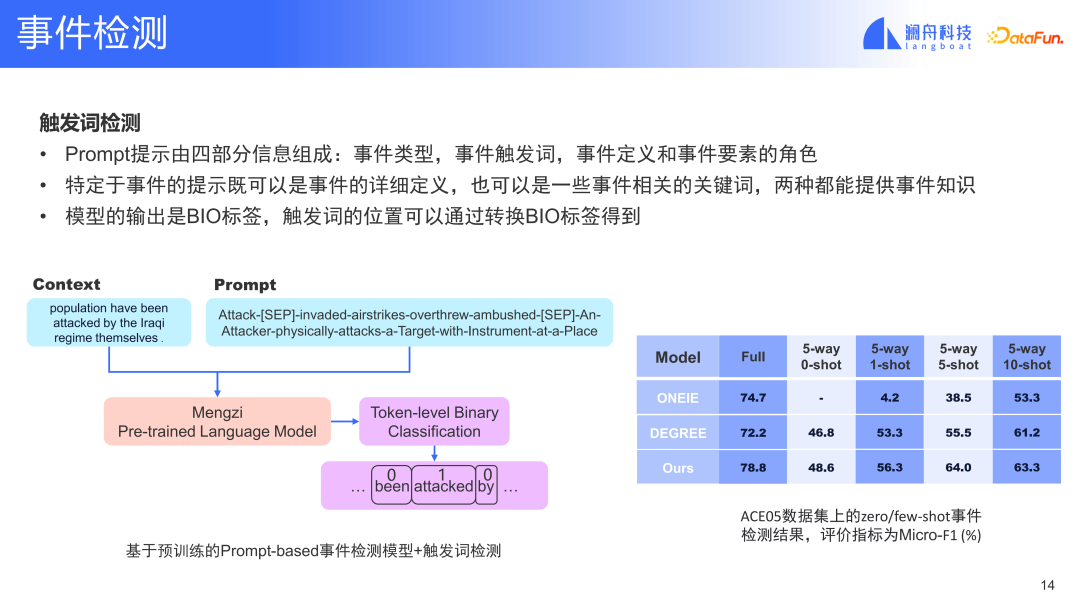 基于预训练模型的金融事件分析及应用