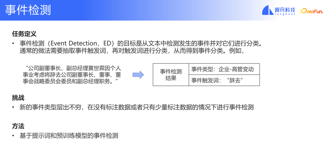 基于预训练模型的金融事件分析及应用