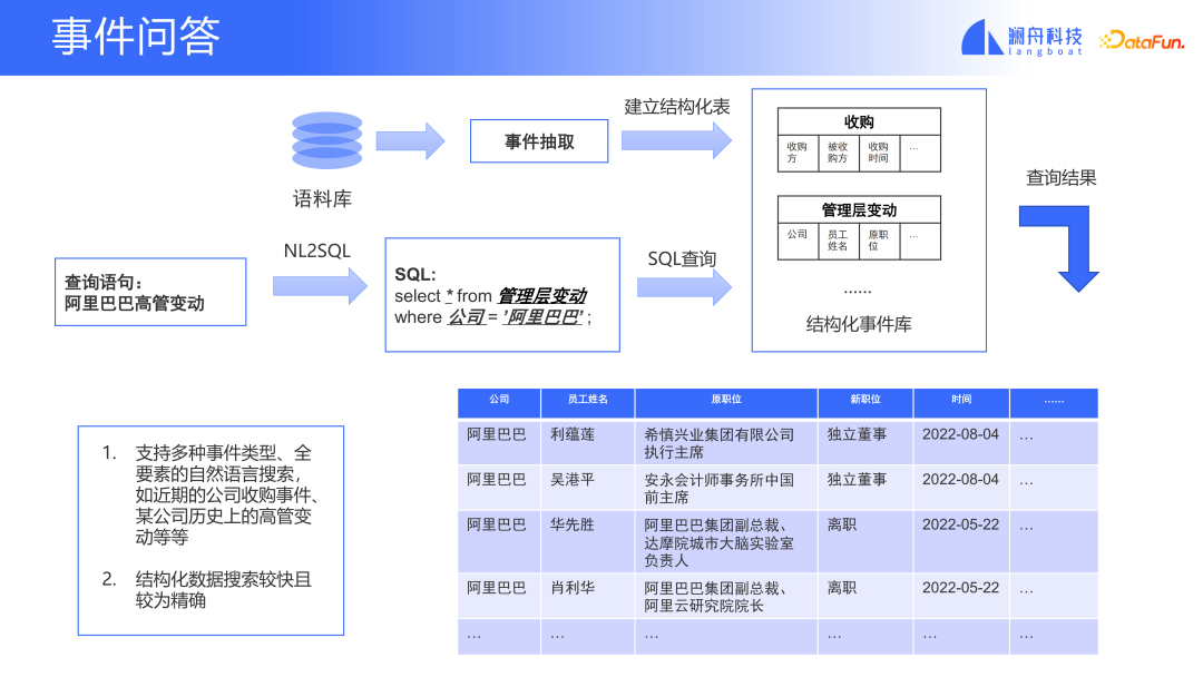 基于预训练模型的金融事件分析及应用