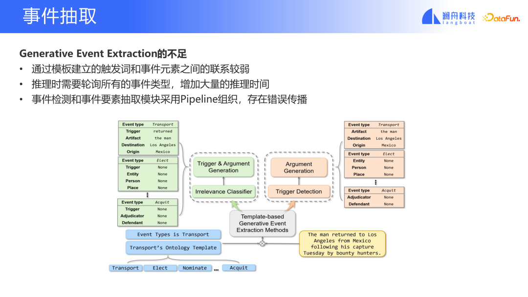 基于预训练模型的金融事件分析及应用