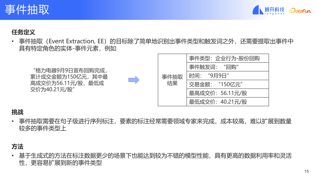 基于预训练模型的金融事件分析及应用