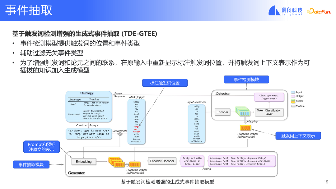 基于预训练模型的金融事件分析及应用