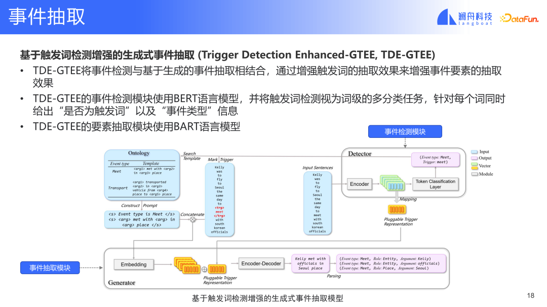 基于预训练模型的金融事件分析及应用