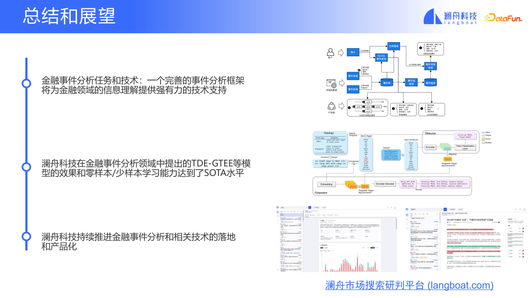 基于预训练模型的金融事件分析及应用