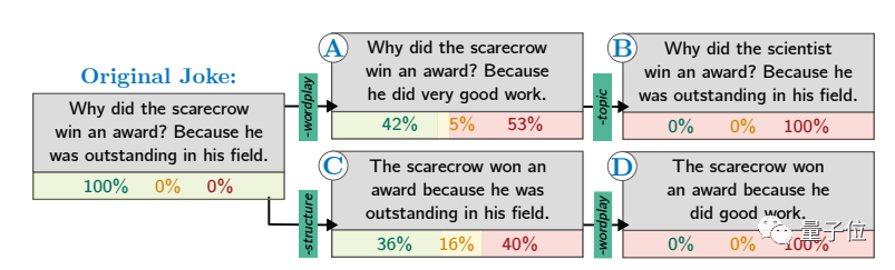 ChatGPT only tells these 25 jokes! The experiment was repeated thousands of times with 90% repeatability. Netizen: Humor is the last dignity of human beings.