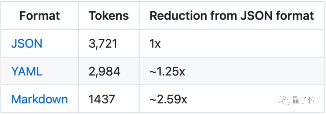 13 Zaubersprüche, um das maximale Potenzial von GPT-4 auszuschöpfen, Github Wanxing KI-Tutor ist beliebt, Netizens: Jede Zeile ist nicht mehr durch einen Berg getrennt