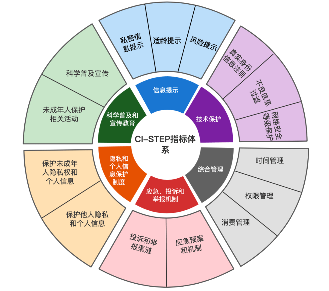 生成式人工智能来了，如何保护未成年人？ | 社会科学报