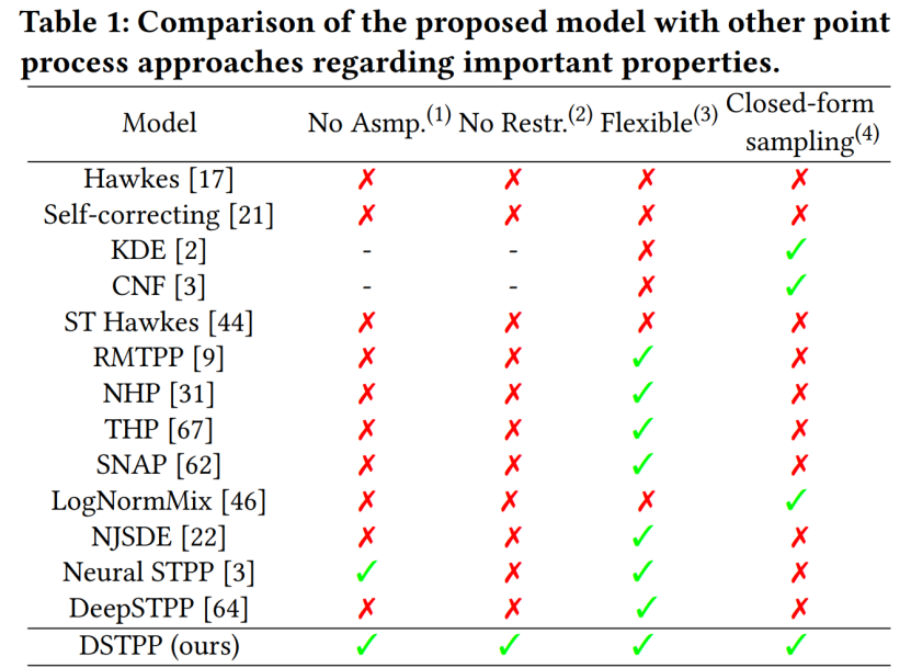 DeepMind schreibt den Sortieralgorithmus mit KI neu; 33 B große Modelle werden in einer einzigen Verbraucher-GPU untergebracht