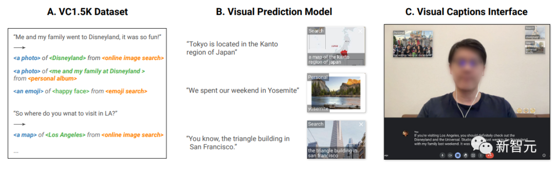 再也不怕「视频会议」尬住了！谷歌CHI顶会发布新神器Visual Captions：让图片做你的字幕助手