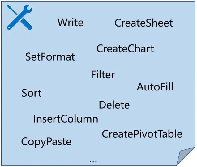 Anforderungen verwalten und große Modelle zur Lösung von Problemen nutzen: Das Diagrammverarbeitungsartefakt SheetCopilot ist online