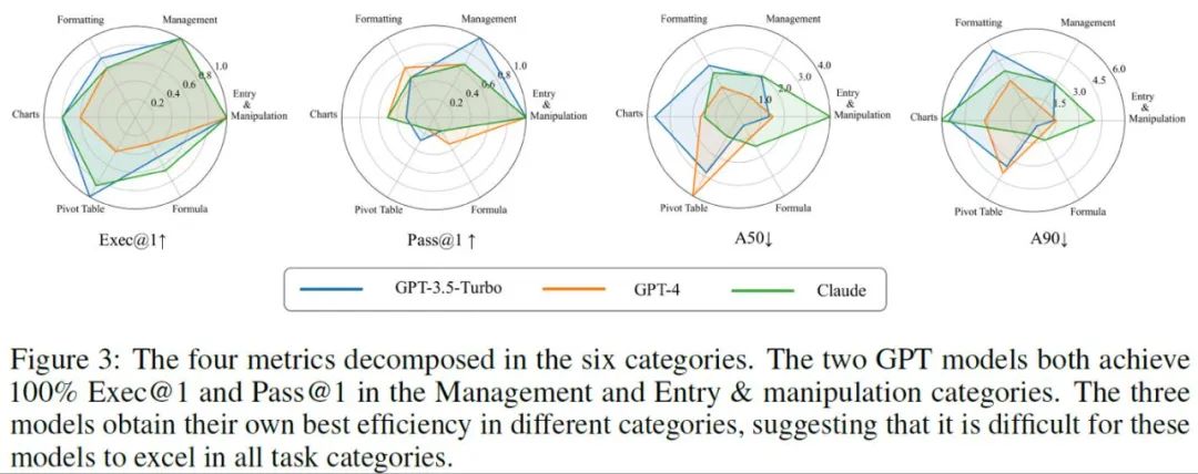 Manage demands and use large models to solve problems: the chart processing artifact SheetCopilot is online