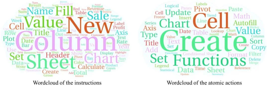 Manage demands and use large models to solve problems: the chart processing artifact SheetCopilot is online