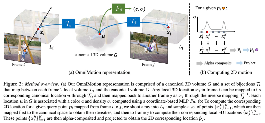 The track everything video algorithm that tracks every pixel anytime, anywhere, and is not even afraid of obstructions is here.