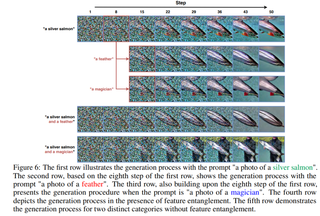 Censored during image generation: Failure cases of stable diffusion are affected by four major factors