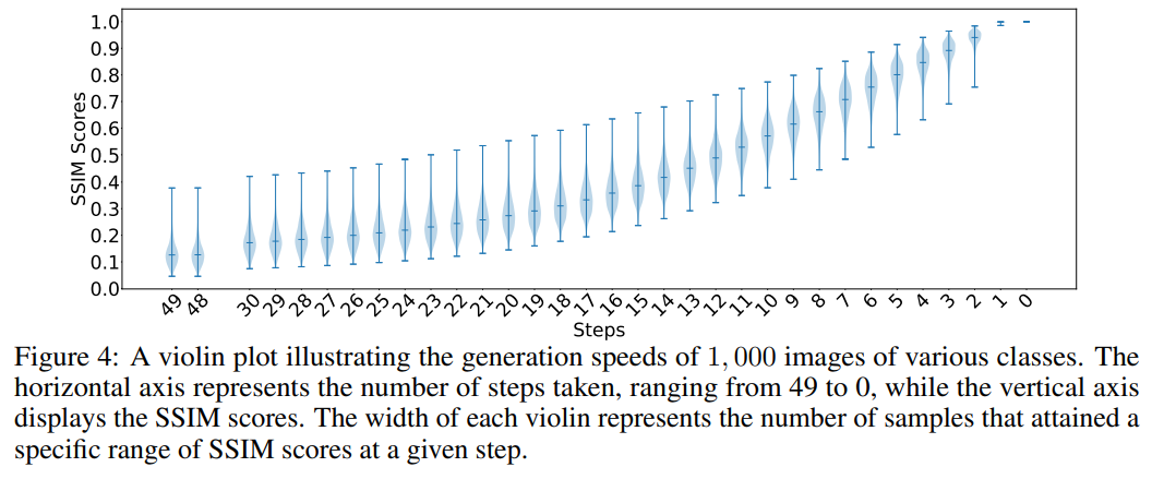 Censored during image generation: Failure cases of stable diffusion are affected by four major factors